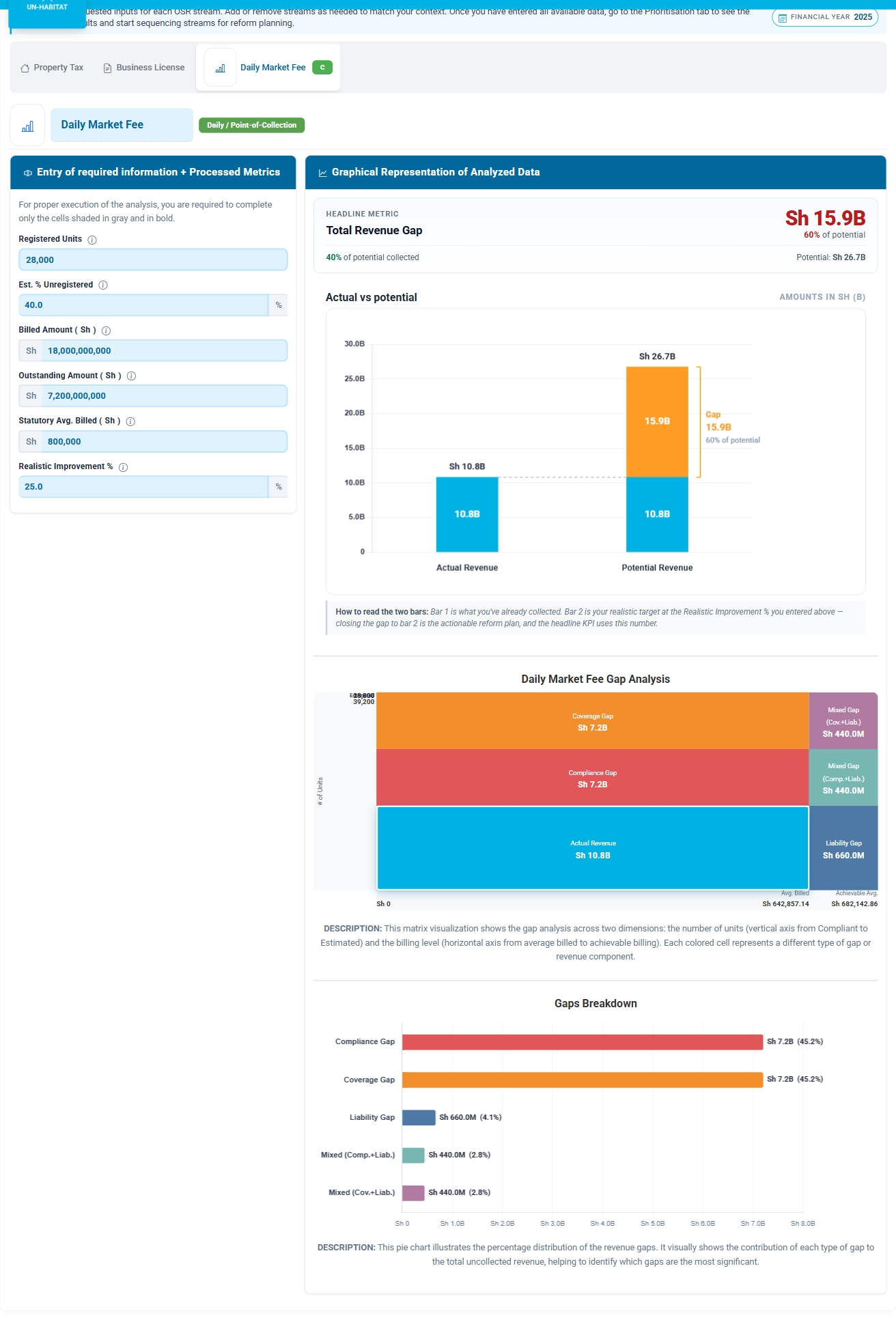 Detailed Diagnostic gap analysis screen with stream inputs and gap charts
