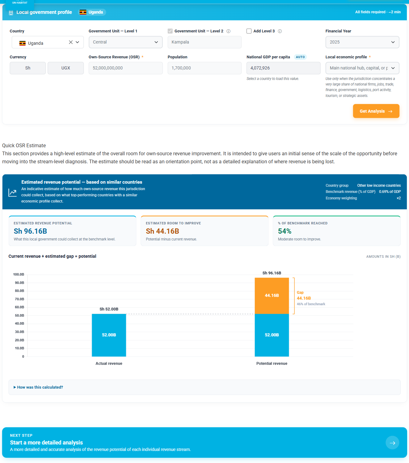 Quick Analysis showing the Kampala Local Government Profile and a top-down WoFi estimate of own-source revenue potential vs current collection